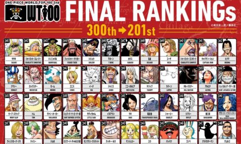 ONE PIECE 第2回 世界人気投票 101位以下のランキング先行公開!